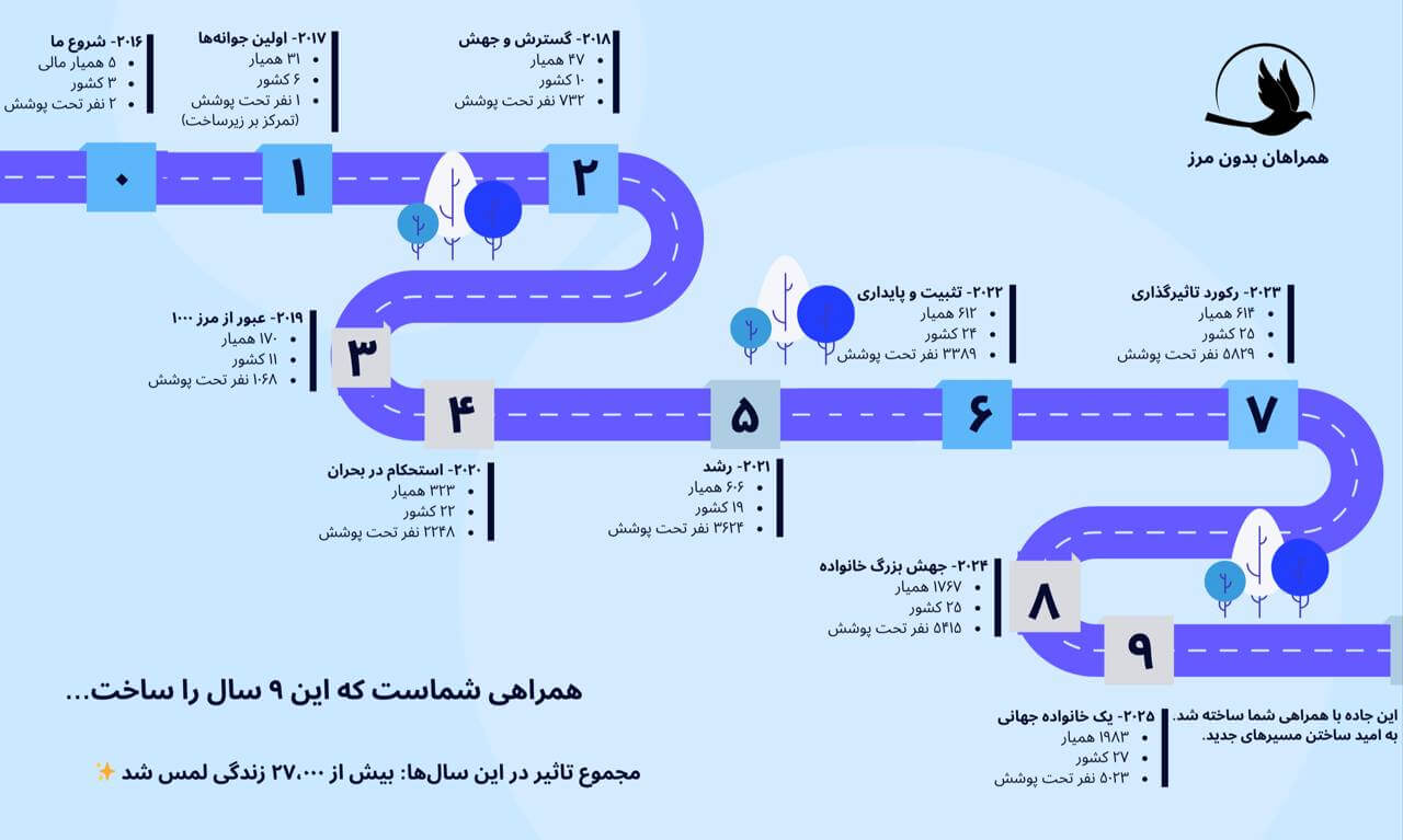 آشنایی با انجمن - about-us
